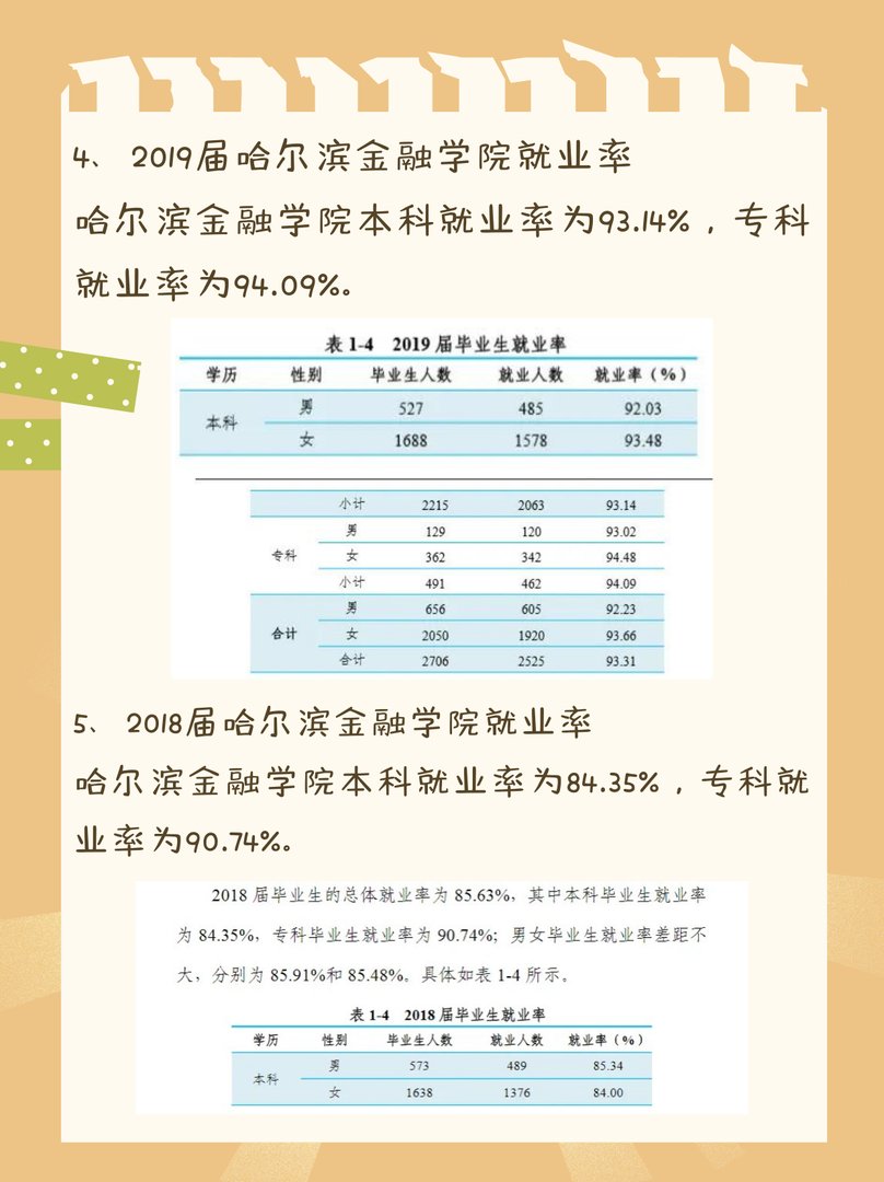 哈尔滨金融学院毕业生的就业情况如何