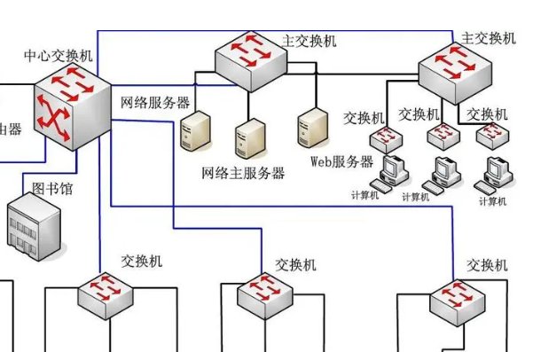 校园网登录方式有哪些？