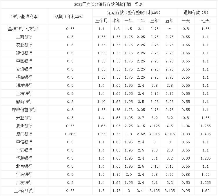 中国最稳定十大银行