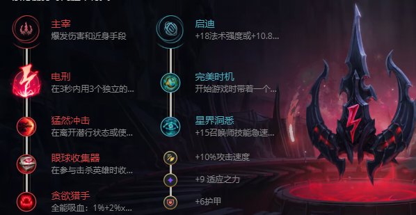 英雄联盟S12豹女出装