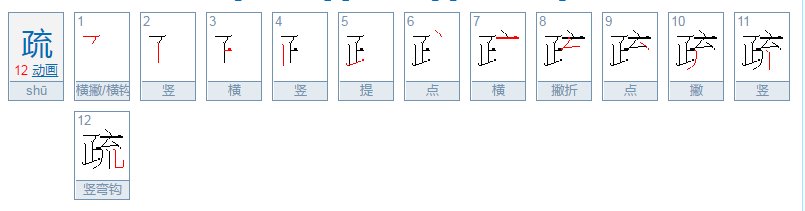 疏导的疏是什么意思？