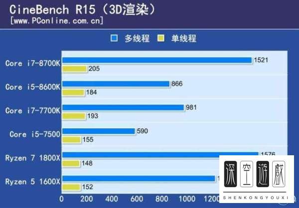 i57500核显相当于什么显卡？