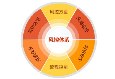 风控是什么意思