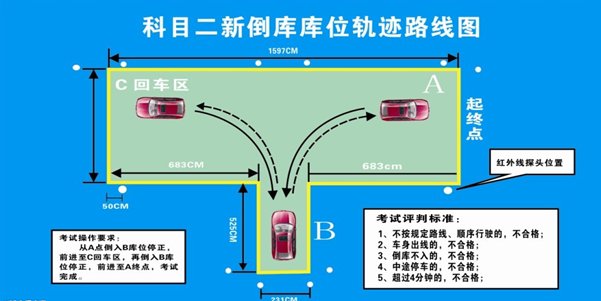 考驾照小路考试