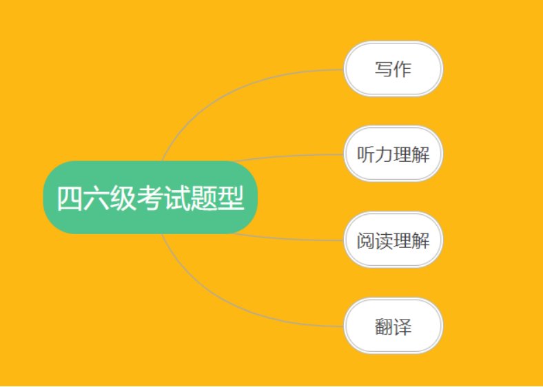 一个月内如何备考，才能顺利通过四六级考试？