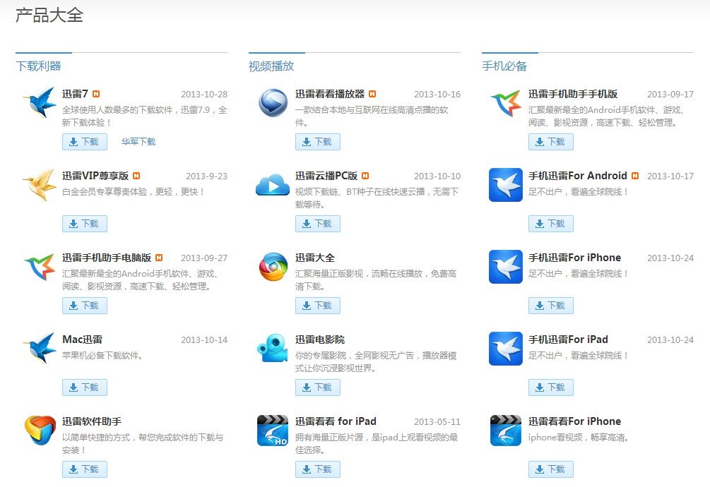 那个迅雷共有多少款软件的