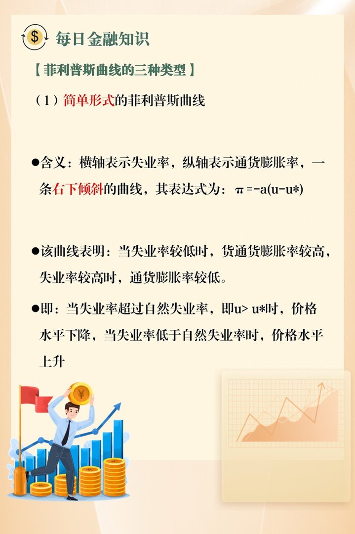 菲利普斯曲线说明什么问题