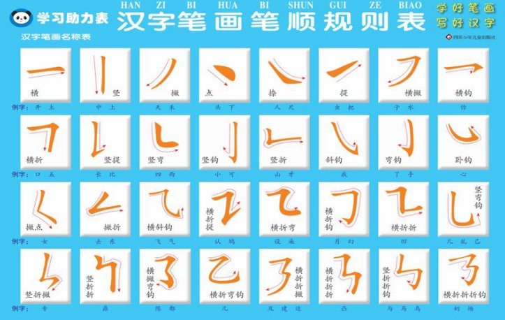 一年级笔顺表26个笔画
