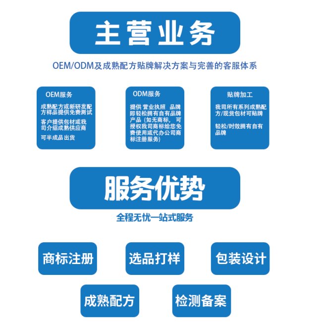 化妆品代加工中的ODM是什么意思呢？