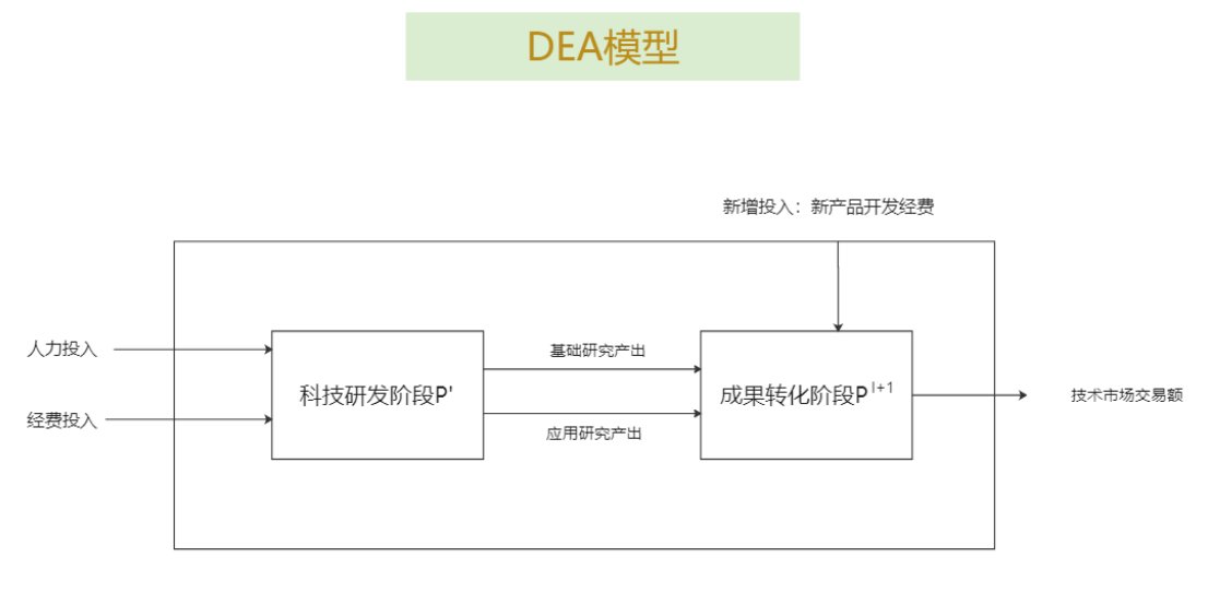 什么是DEA方法?