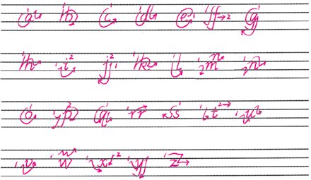 26个字母怎么读