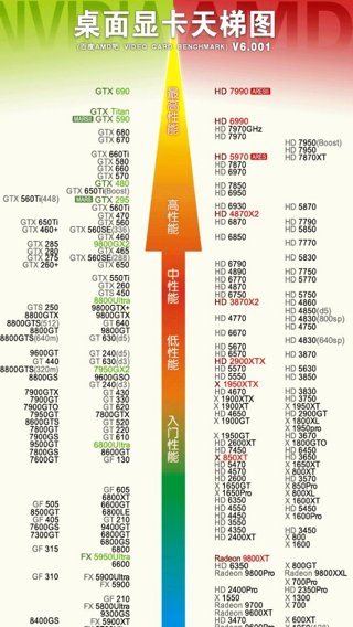 hd8600相当于什么显卡啊?