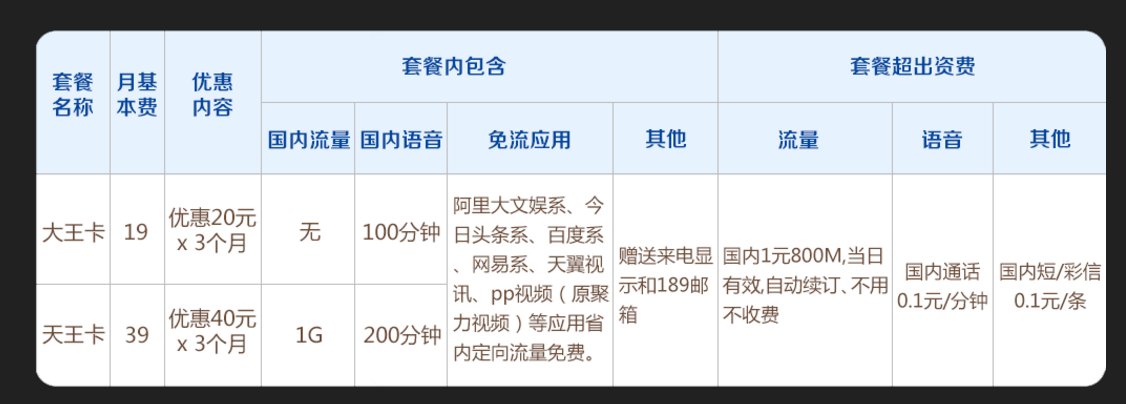 电信大王卡收费介绍