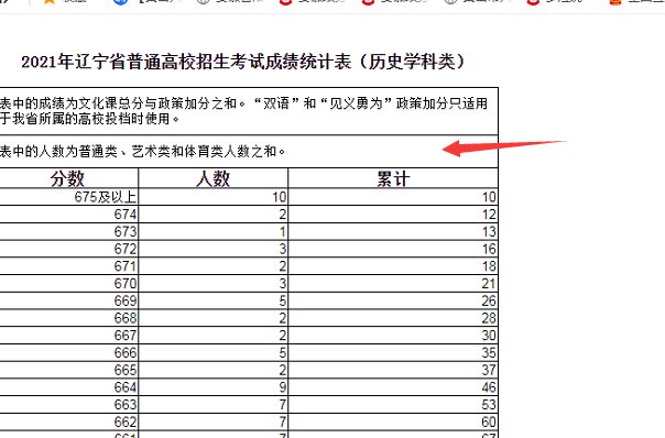 2021辽宁高考分数线一分一段