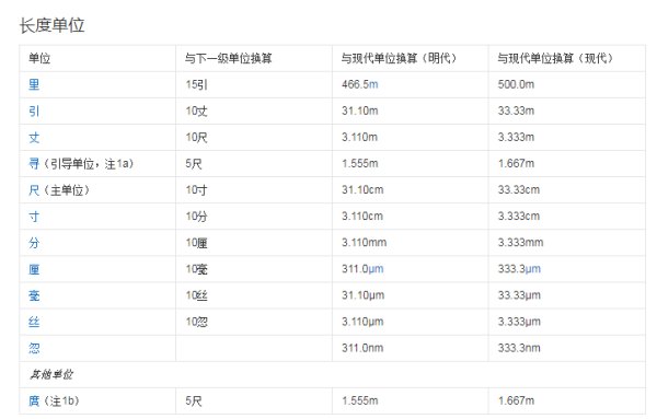 1寸等于多少厘米?