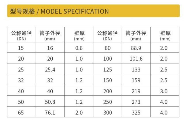 304不锈钢水管有哪些规格？