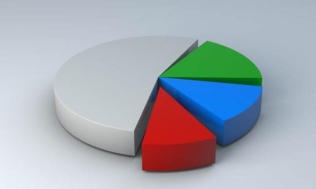 百分比符号是什么?