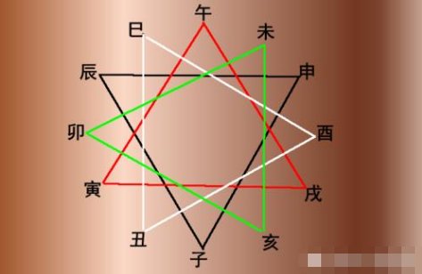 三合是哪三合？