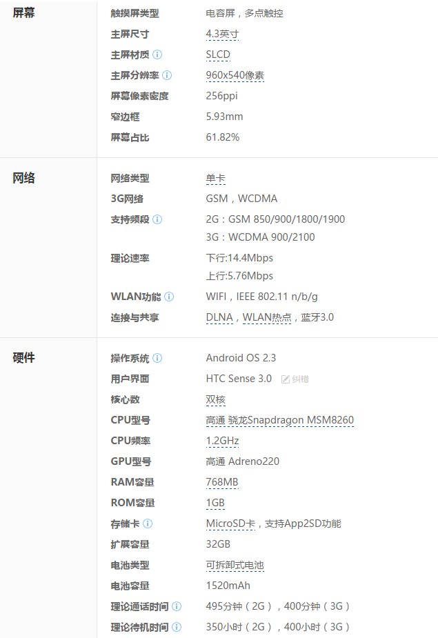 HTC Z710e的重要参数