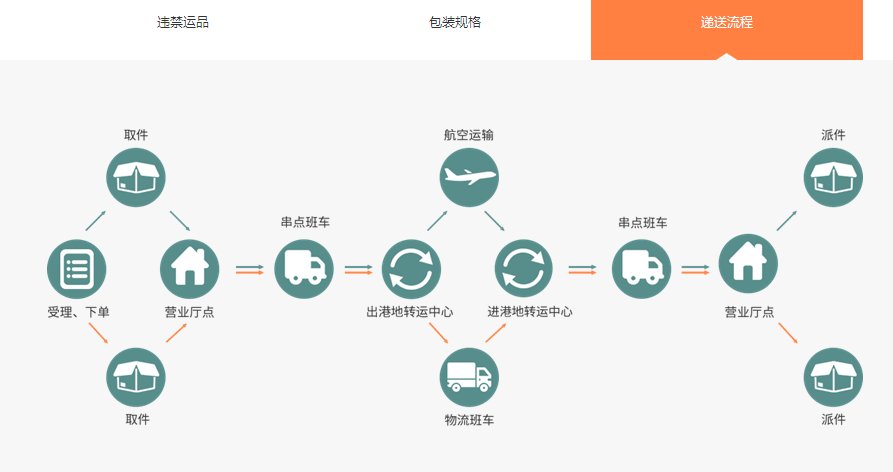 宅急送怎么送货的