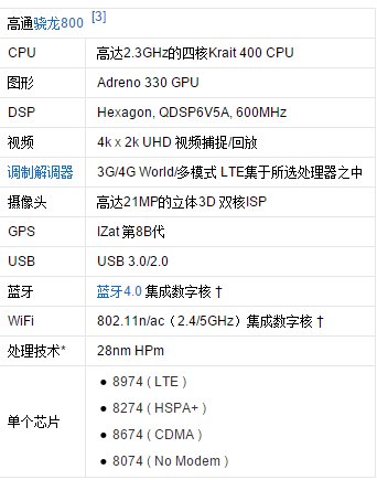高通800是什么处理器