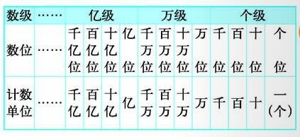 数位顺序表怎么做