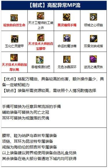 DNF缔造者110装备选择攻略详解