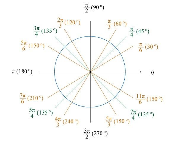 1度等于多少分？