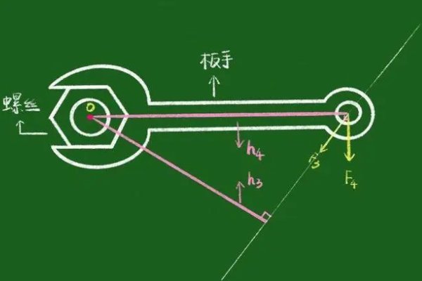 力矩的单位为( )。