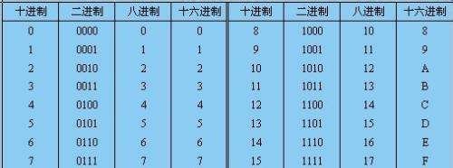 16进制怎么转为10进制.