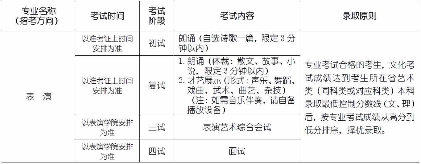北京电影学院表演系考试安排？