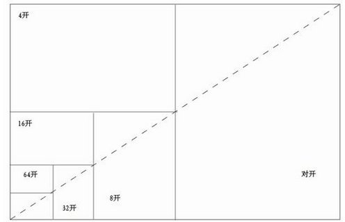 4开纸是什么样的纸？