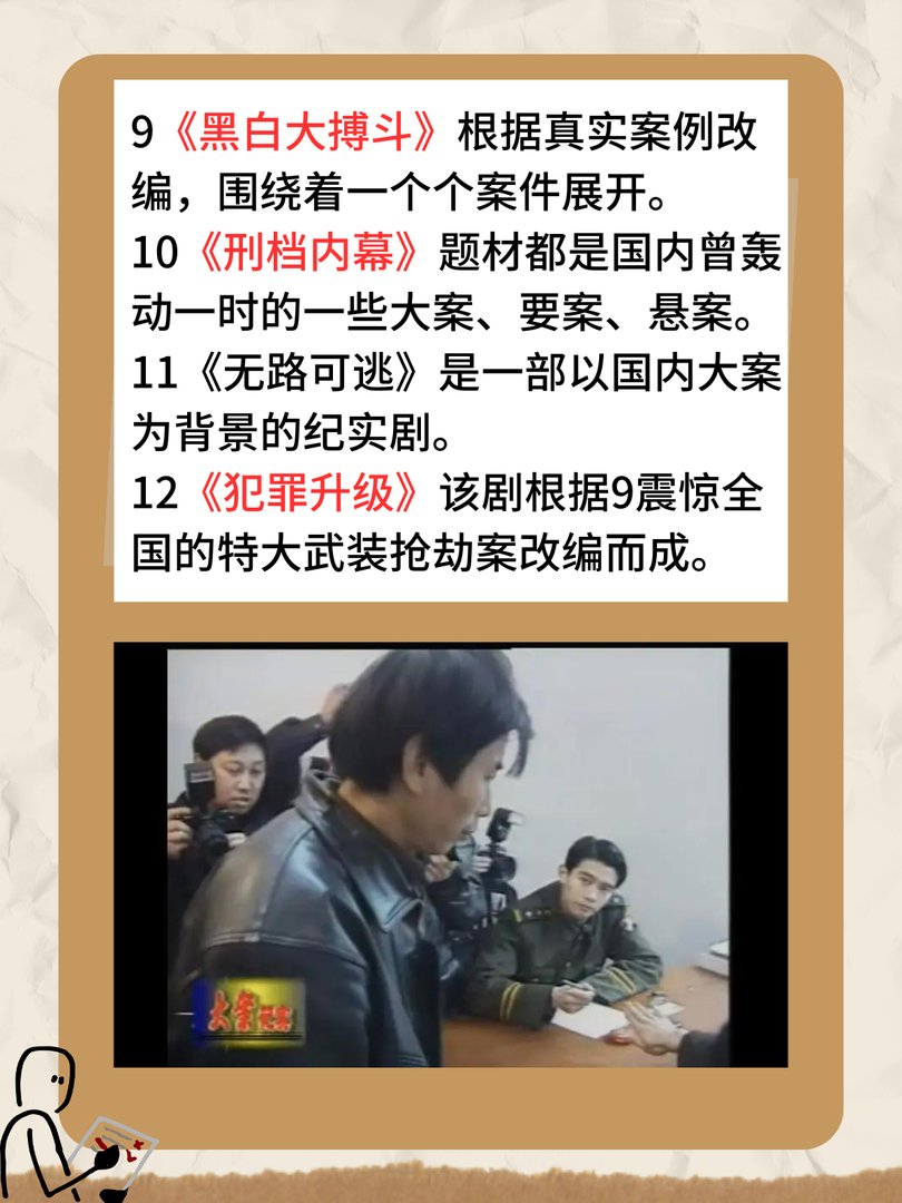 最经典16部刑侦纪实剧