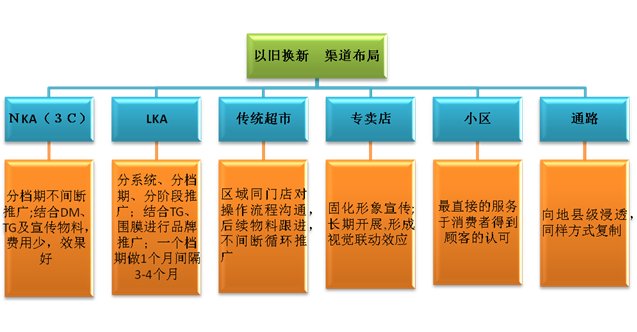 三四级市场的介绍