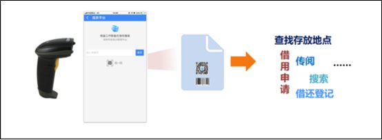 档案数字化管理软件有哪些？