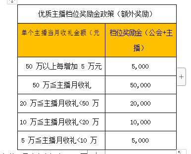 直播的提成比例是怎样算的？