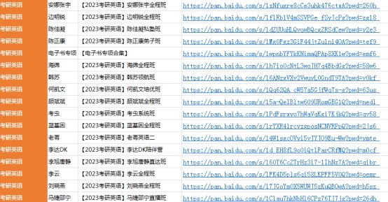 求推荐考研英语学习资料？