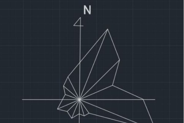 怎样看风向玫瑰图？