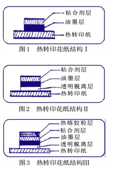 什么是热转印油墨