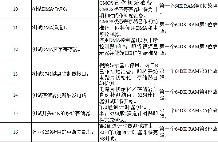 电脑主板故障诊断卡代码大全