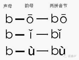 拼音里的两拼三拼是怎么回事？