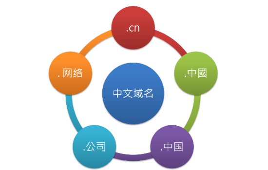 中国的国家域名是