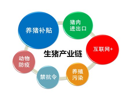 十大产业的十大产业