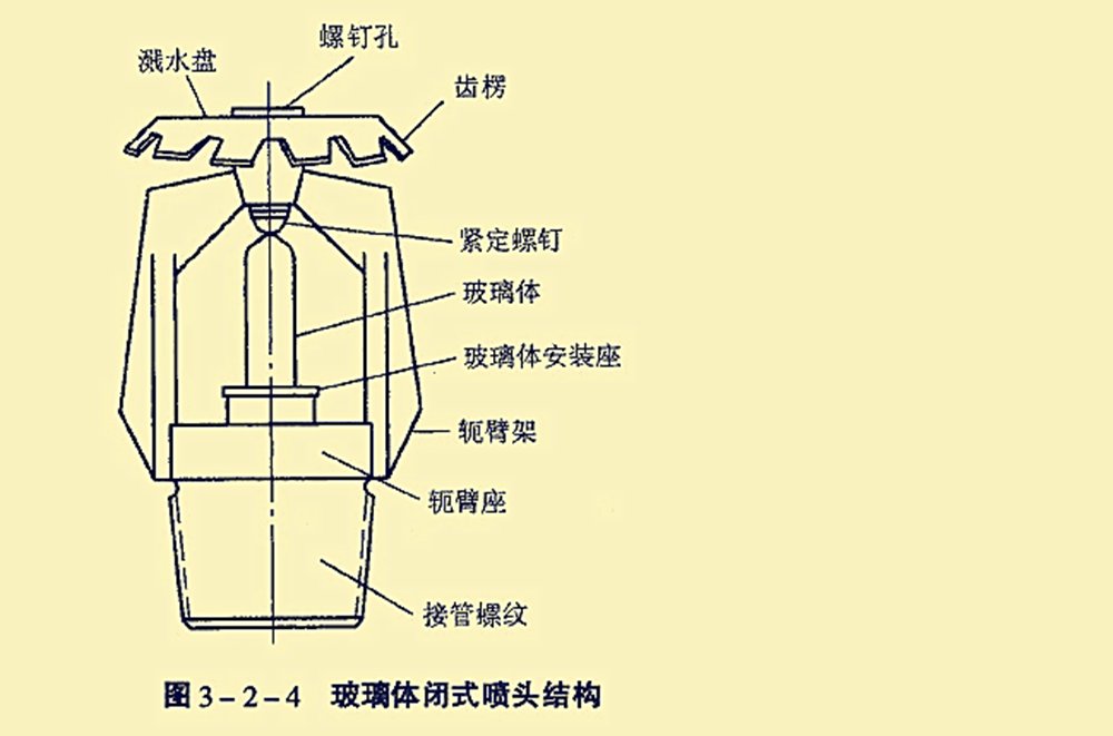 消防自动喷淋系统中闭式玻璃球喷头与易熔合金喷头的安装区别？