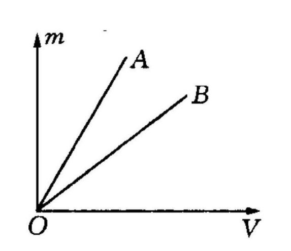 密度计算公式是什么？