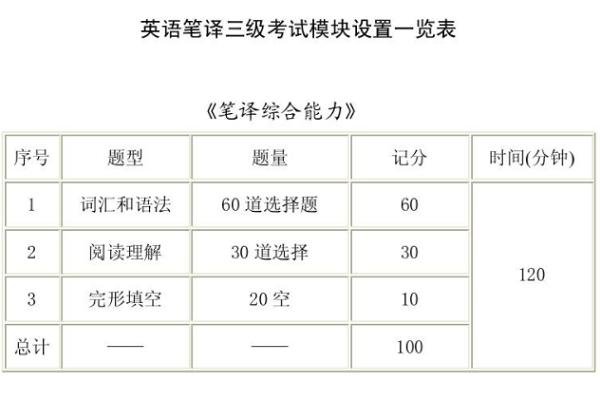 口译资格证书报考时间是什么时候啊？