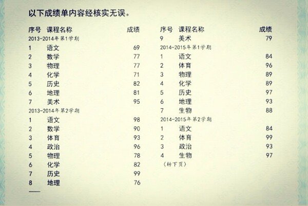 怎样查中学生的期末考试成绩？