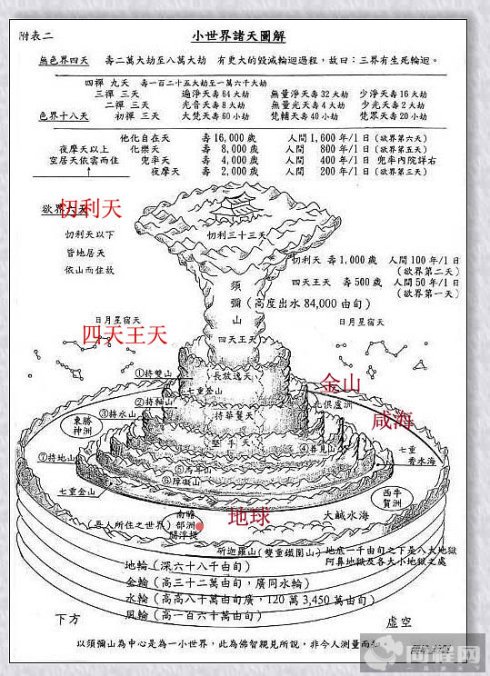 灵界记闻的导读
