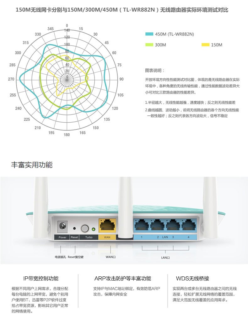 TP-LINK T882的详细参数