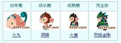 造梦西游3灵猴几级才进化